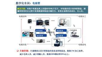 從數(shù)字化工廠到智能工廠 人工智能應(yīng)用軟件開發(fā)的變革之路